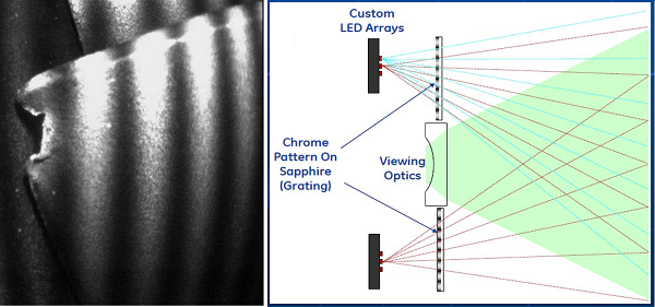 單物鏡相位掃描三維立體測量工業內窺鏡的工作原理 單物鏡相位掃描三維立體測量工業內窺鏡的工作原理