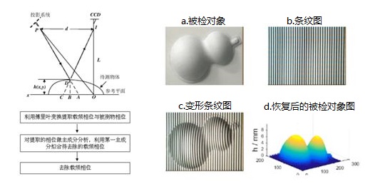 三維測量工業內窺鏡的工作原理