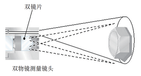 傳統雙物鏡測量工業內窺鏡的原理 傳統雙物鏡測量工業內窺鏡的原理
