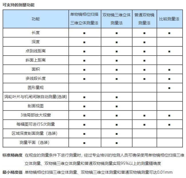 工業內窺鏡的測量精度